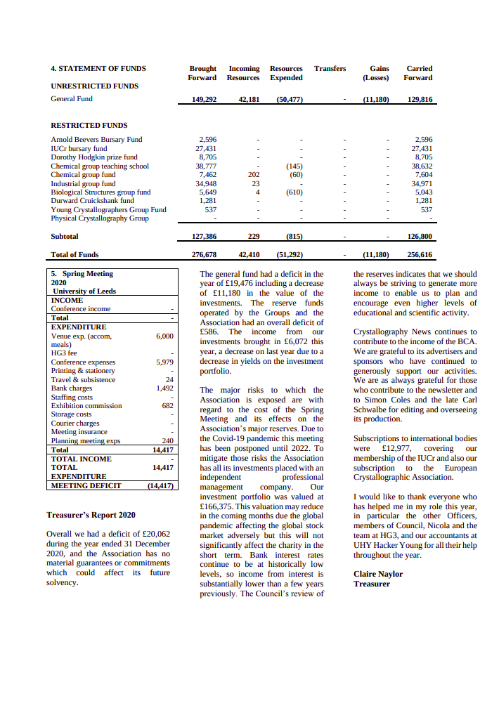 Accounts Summary 2021_page2