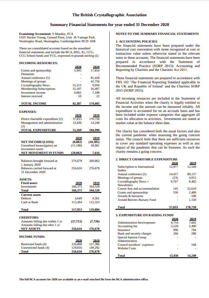Accounts Summary 2021_page1