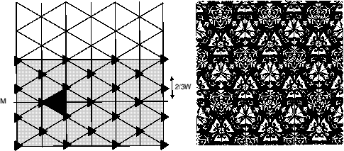 pattern with 3 fold symmetry