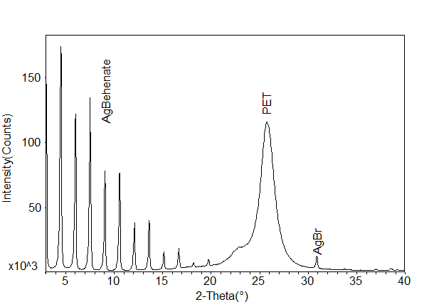 Silver Behenate Specimen Diffraction Scan (10K)